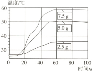 30∽020406080100时间/s