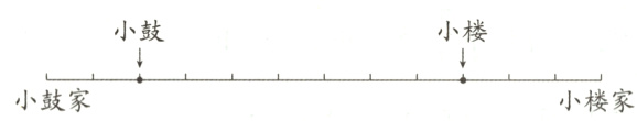 小鼓家小楼家
