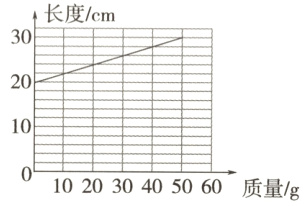0102030405060质量g