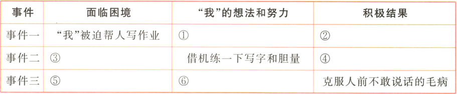 事件三克服人前不敢说话的毛病