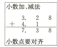 738小数点要对齐