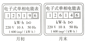220V10A50Hz220V10A50Hz1600impkWh1600impkWh月末月初