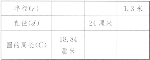圆的周长C厘米