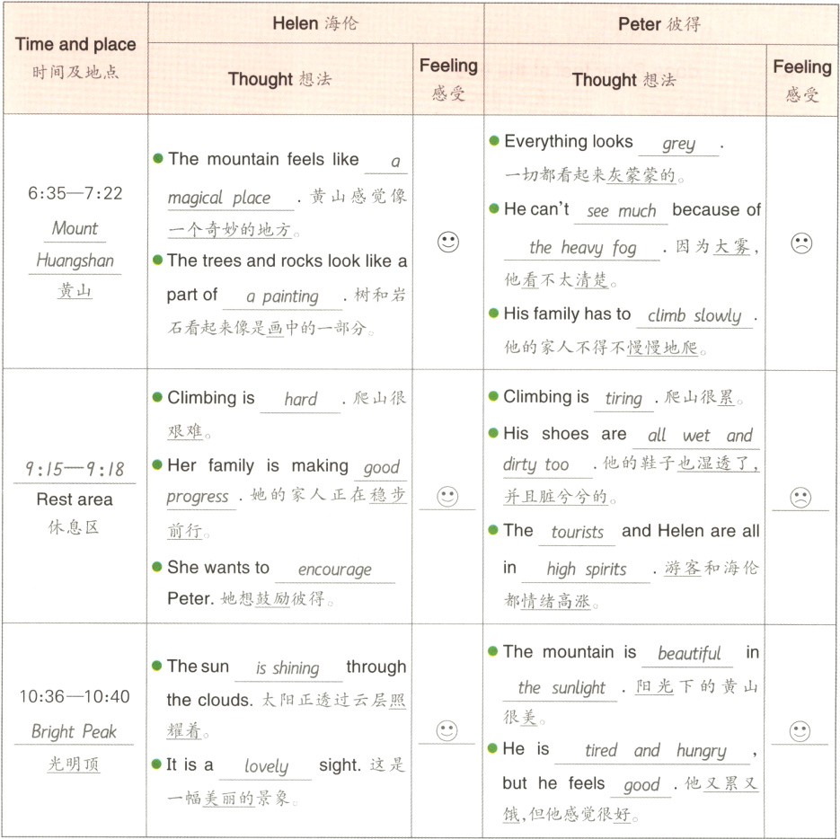 buthefeelsgood他又累又一幅美丽的景象饿但他感觉很好