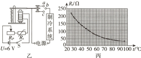 50日跚日田日十一罒RR电源2030405060708090100/℃