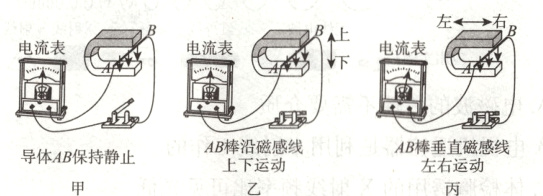 AB沿磁感线AB棒垂直碱感线导体AB保持静止