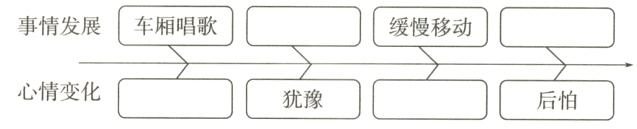 心情变化犹豫后怕