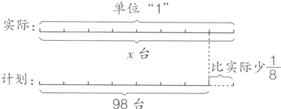 比实际少$\frac{1}{8}$计划98台