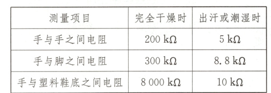 手与脚之间电阻88k300k手与塑料鞋底之间电阻8000kQ10k