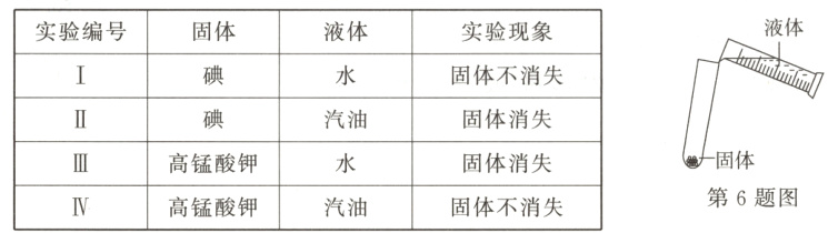 固体高锰酸钾固体消失III第6题图高锰酸钾固体不消失汽油IV