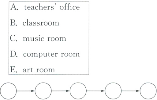 DcomputerroomEartroom