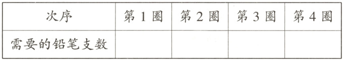 需要的铅笔支数