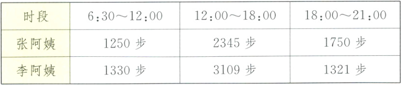 1321步3109步1330步李阿姨