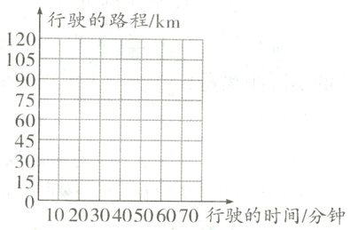 3010203040506070行驶的时间分钟