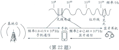 手机通信蓝牙通信第22题