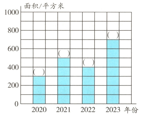 2020202120222023年份