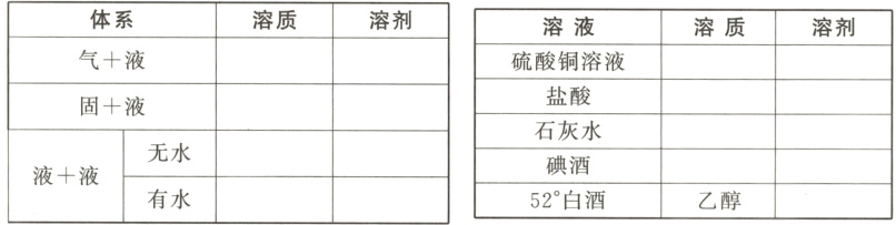 无水碘酒液十液有水52白酒乙醇