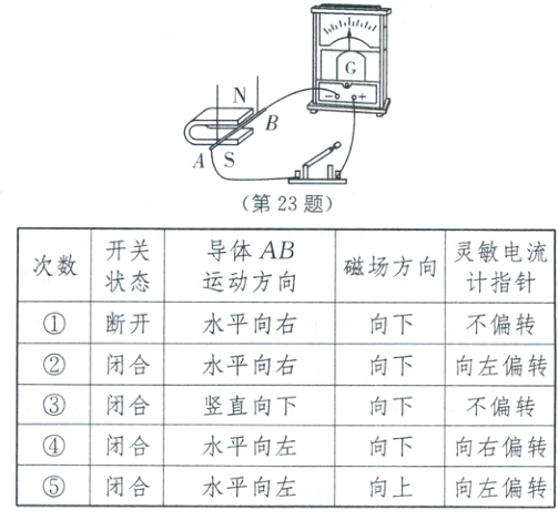闭合水平向左向下向右偏转变闭合水平向左向上向左偏转