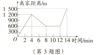 2468101214时间min第3题图
