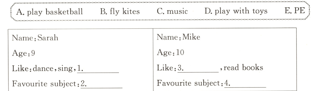 Favouritesubject4Favouritesubject2