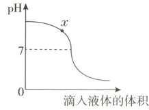 滴入液体的体积