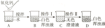 操作I操作II搅拌白色无色B浑浊液C澄清液D浑浊液