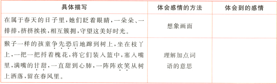 里满嘴的甘甜一直甜到心肺一阵阵欢笑从树语的意思上洒落留在春风里