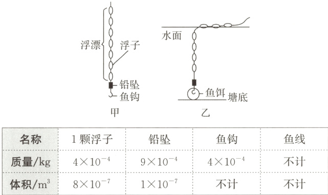 质量/kg4×10−⁴9×10−⁴4×10−⁴不计体积Z班²⁸8×10−⁷1×10−⁷不计不计