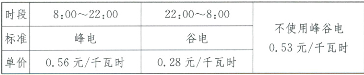 053元千瓦时单价028元千瓦时056元千瓦时