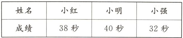 成绩38秒40秒32秒