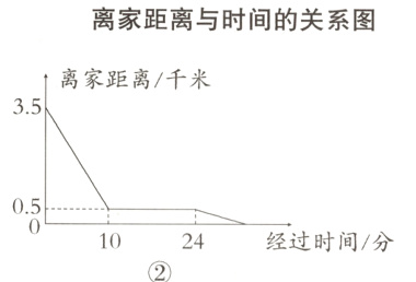 05经过时间/分1024