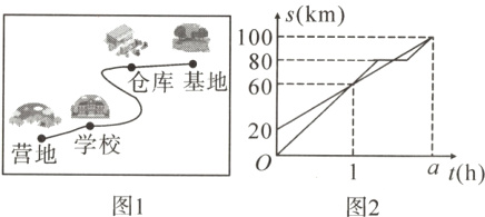 学校营地ath图1图2