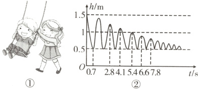 007{41⁵⁴⁶⁶2841546678t/s