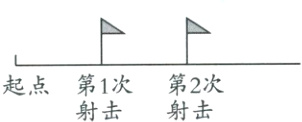 起点第1次第2次射击射击