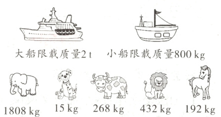 15kg268kg432kg192kg1808kg