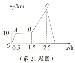 0051525xh第21题图