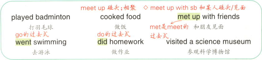 visitedasciencemuseumdidhomeworkwentswimming参观科学博物馆做作业去游泳