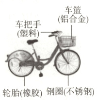 轮胎橡胶钢圈不锈钢