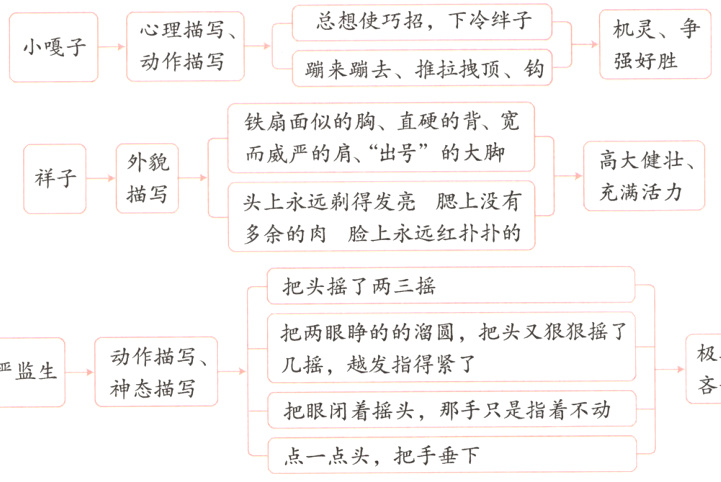 点一点头把手垂下