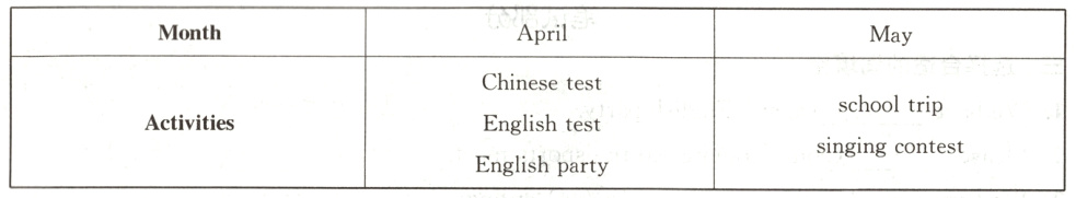 ActivitiessingingcontestEnglishparty