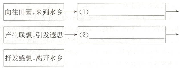 抒发感想离开水乡