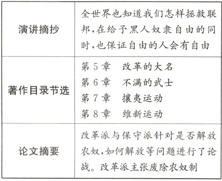 农奴 如何解放等问题进行了论论文摘要战改革派主张废除农奴制