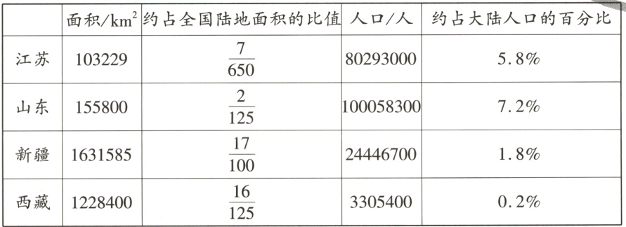 frac16125西藏1228400023305400