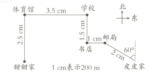 cm皮皮家1cm表示200m甜甜家