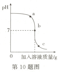 0加入溶液质量g第10题图
