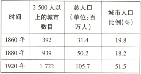 9395021821920年17221057515