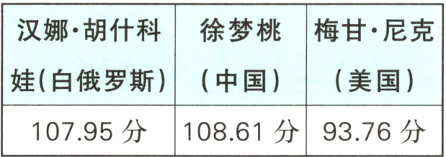 10795分10861分9376分