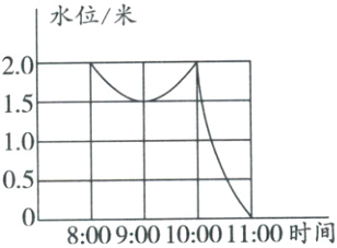 0580090010001100时间