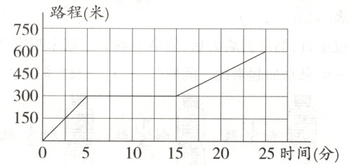 15010152025时间分