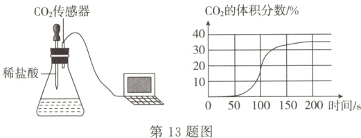 050100150200时间/s第13题图